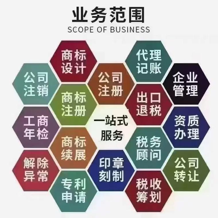 万州区代理记账
